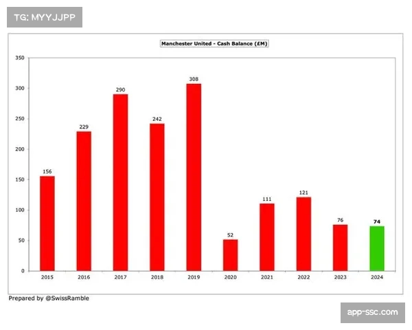 英超俱乐部多元化商业模式形成稳定收入流